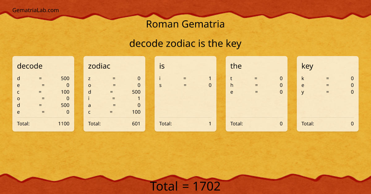 decode zodiac is the key in roman Gematria